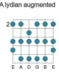 Guitar scale for A lydian augmented in position 2